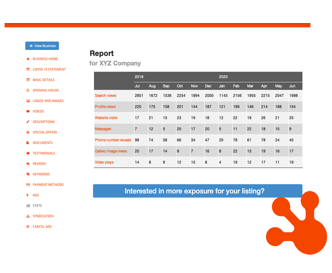 Detailed reporting